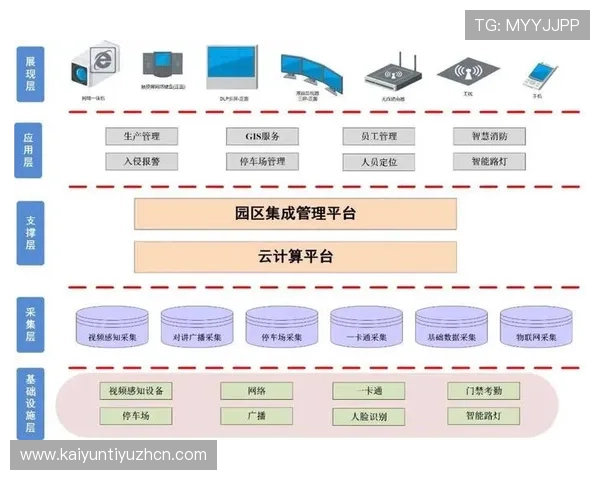 开云KY平台的技术架构与系统集成方案详解