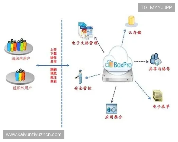 揭秘开云网页登录的技术原理与应用