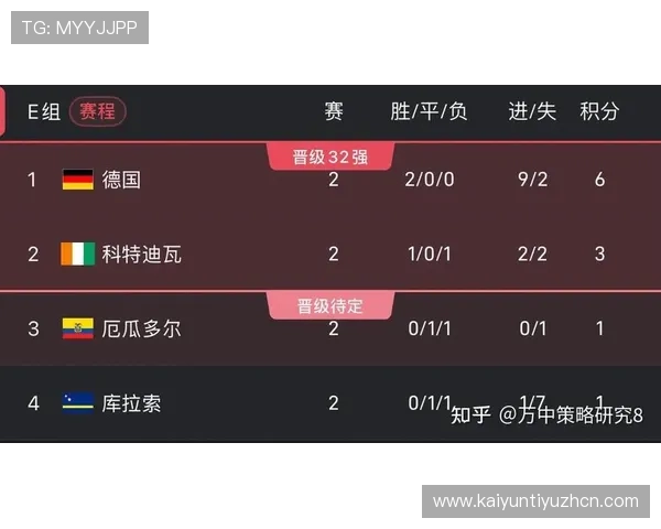 库拉索对科特迪瓦半场表现与全场比赛走势详细数据分析